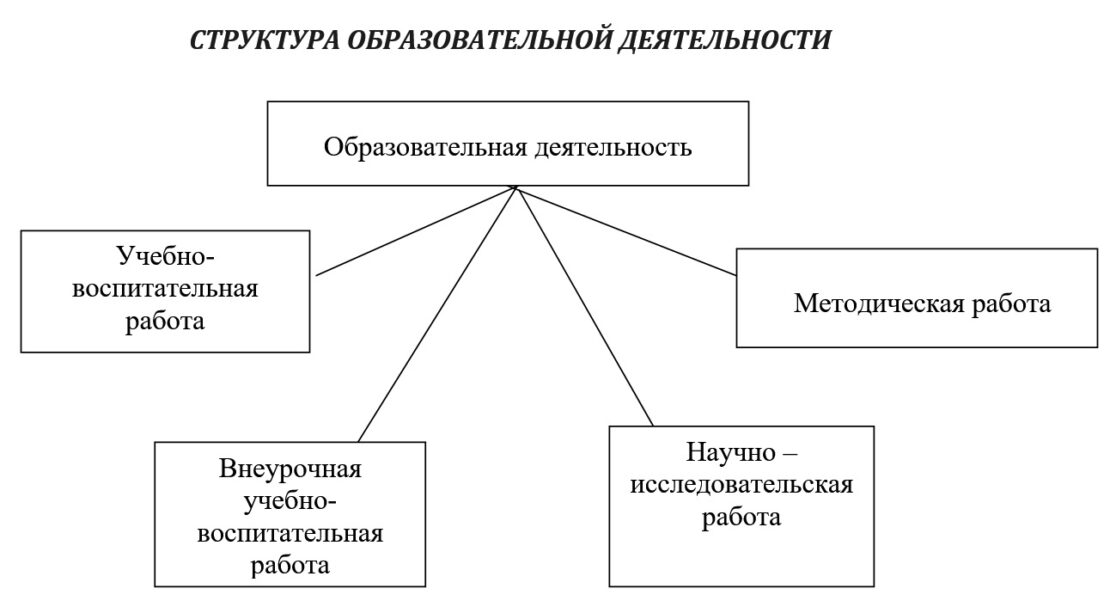 Какие Выделяют Стили Педагогического Общения